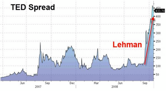 © Zerohedge © Zerohedge